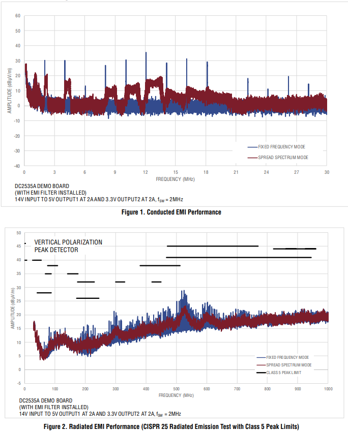Performance Graph - Analog Devices Inc. DC2535A Demo Board for LT8653S